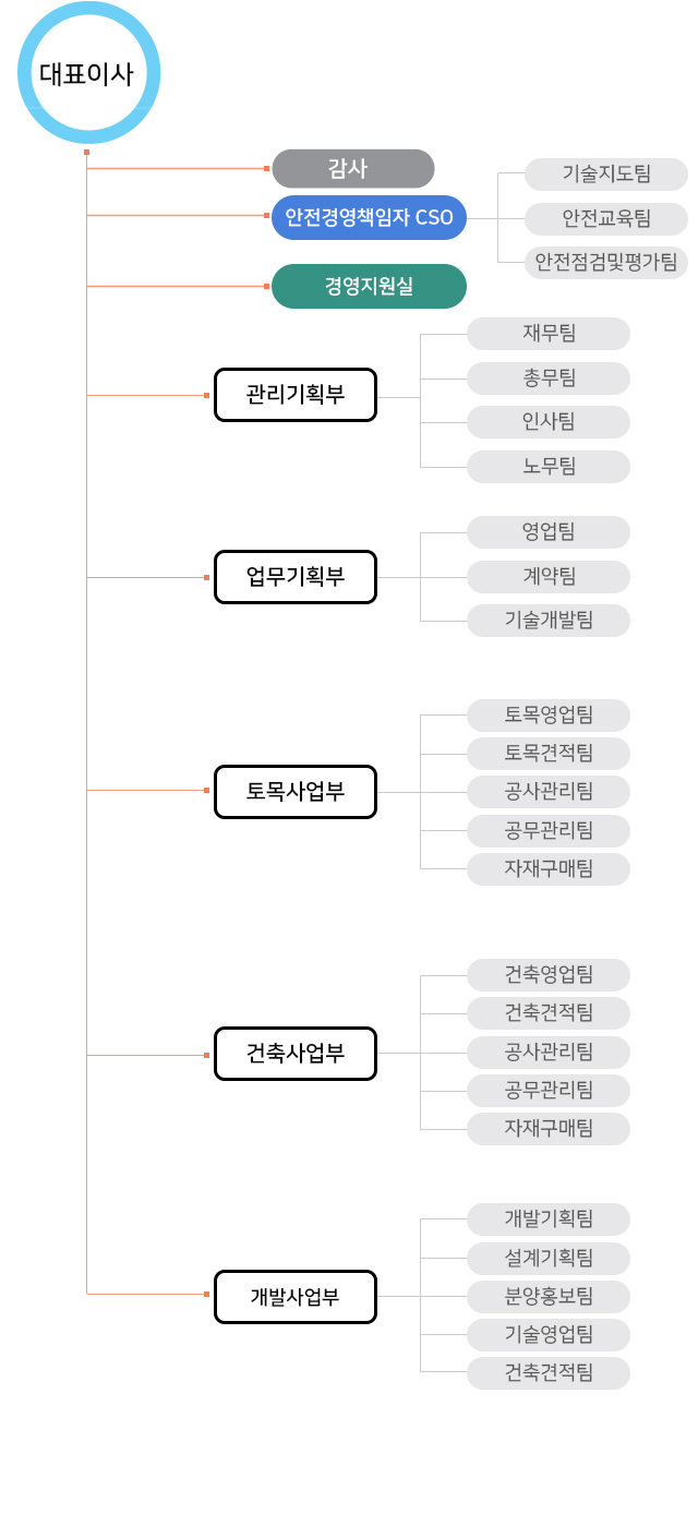 활림건설 조직도